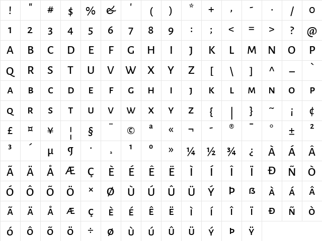 Alegreya Sans SC Medium Character Map