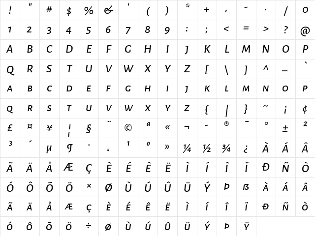 Alegreya Sans SC Medium Italic Character Map