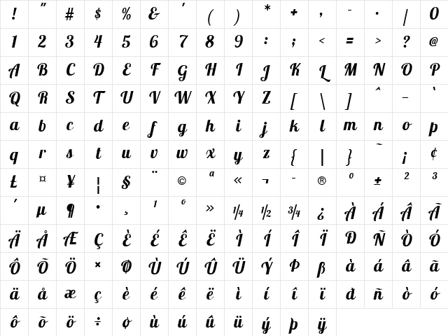 Lobster Two Bold Italic Character Map