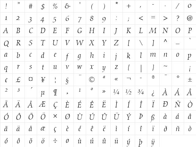 Diotima RomanOsF Italic Character Map