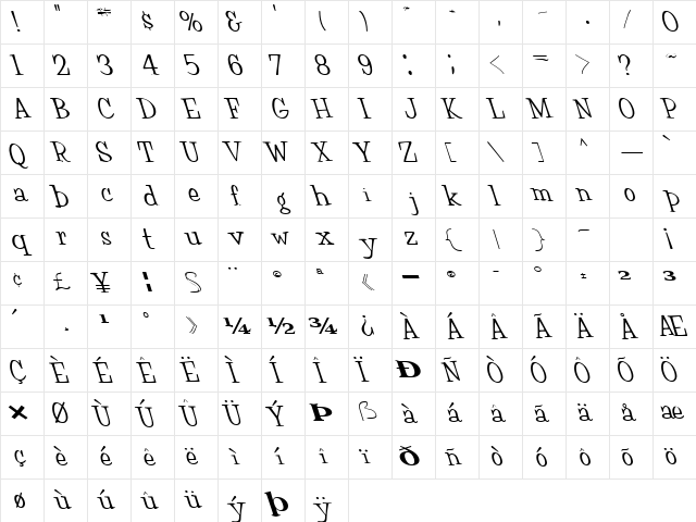 Dis Regular Character Map