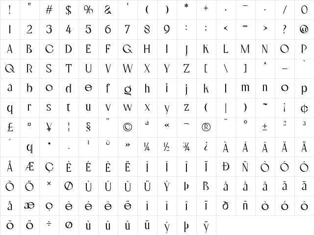 Locrian Regular Character Map