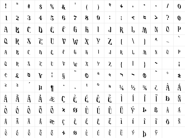 Dis Regular Character Map