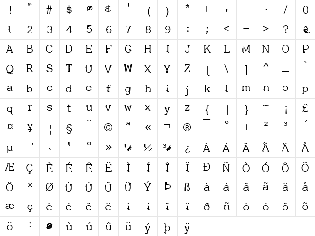 Dissatisfaction Regular Character Map Dissatisfaction Regular Character Map