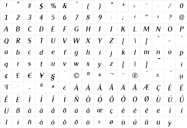 AlexanderBecker Italic Character Map AlexanderBecker Italic Character Map
