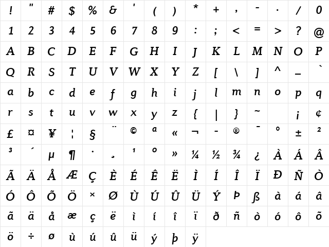 Diverda Serif Com Medium Italic Character Map