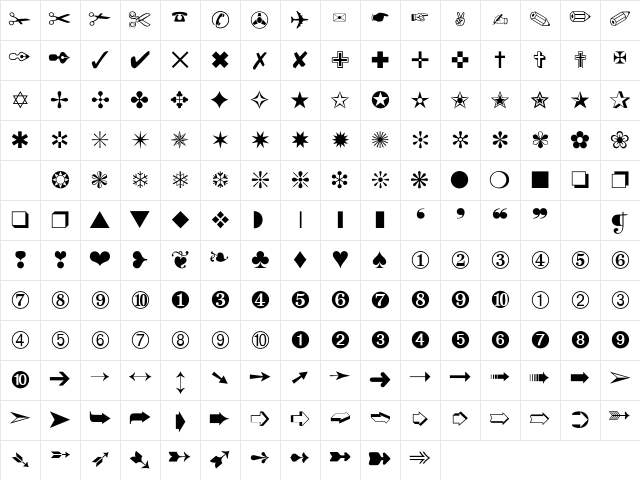Dixieland Normal Character Map