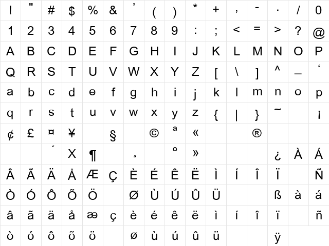 Dixon Regular Character Map