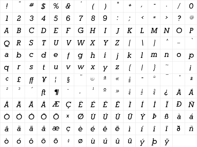 AlexandriaFLF Regular Character Map