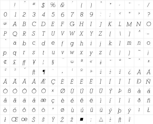 AlexandriaFLF Regular Character Map AlexandriaFLF Regular Character Map