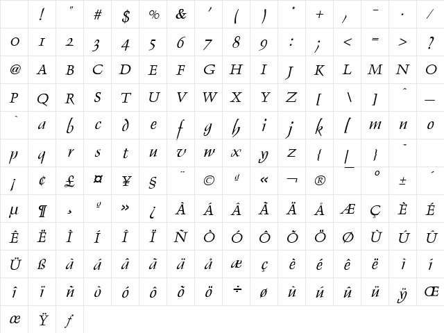 Dolphin Italic Character Map
