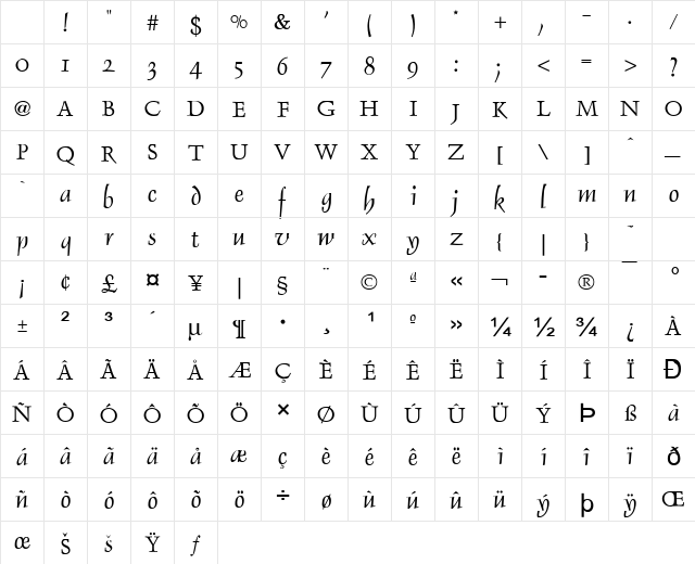 Dolphin Normal Character Map