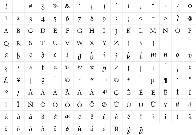 Dolphin Regular Character Map