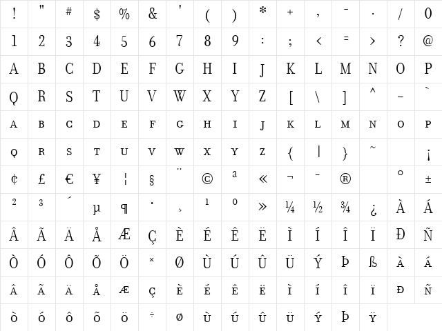 Donatora Display SC Regular Character Map