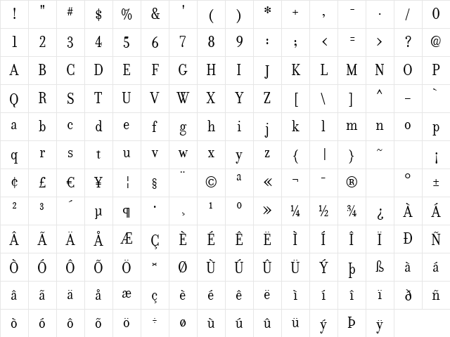 Donatora Regular Character Map Donatora Regular Character Map