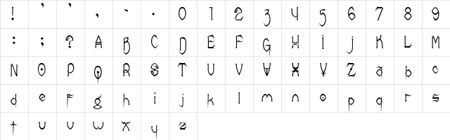 Donree's Claws Regular Character Map
