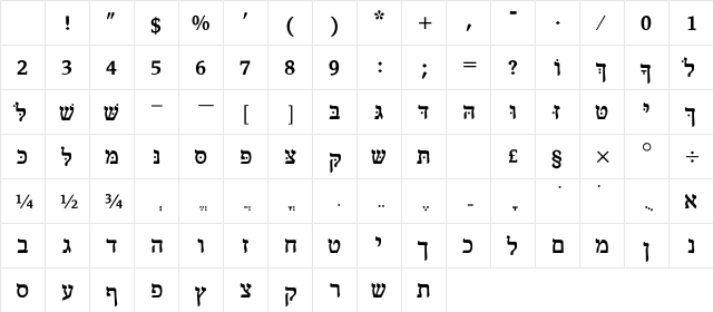 Dor Regular Character Map Dor Regular Character Map