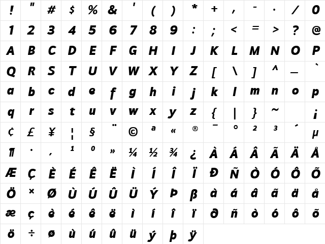 Doradani Black Italic Character Map