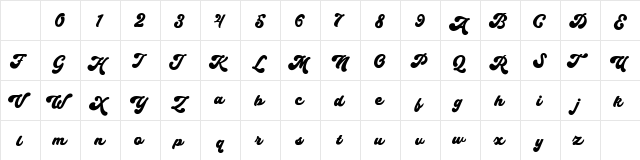 Doskyball Regular Character Map Doskyball Regular Character Map