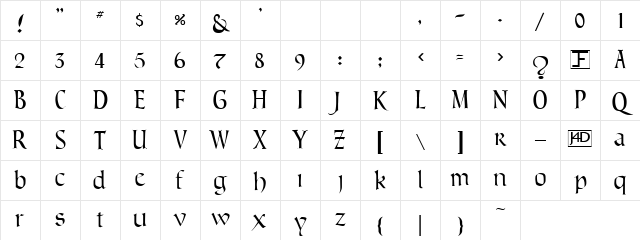 Lombardic Narrow Normal Character Map