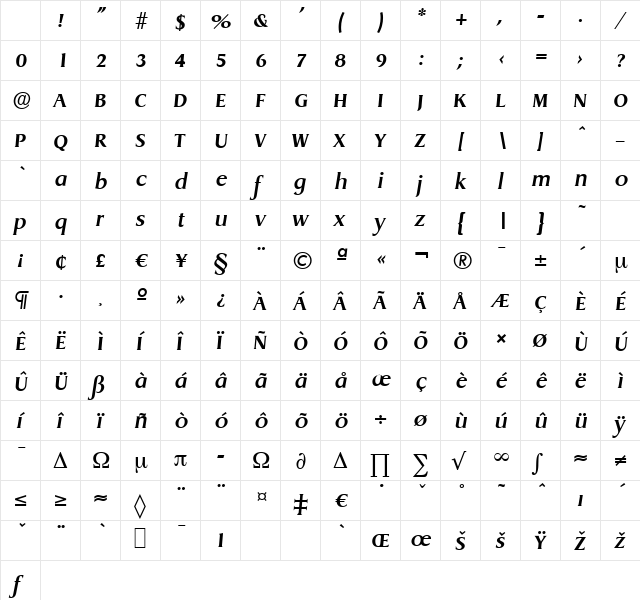 DragonSerial BoldItalic Character Map DragonSerial BoldItalic Character Map