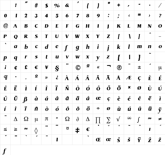 DragonSerial-Heavy Italic Character Map DragonSerial-Heavy Italic Character Map