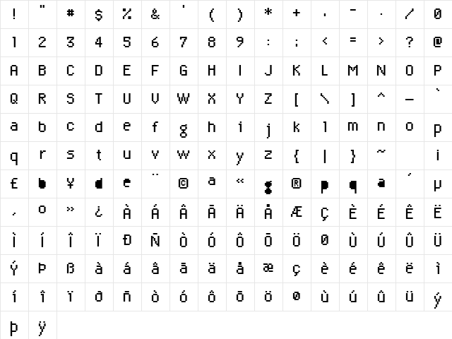Algol Regular Character Map