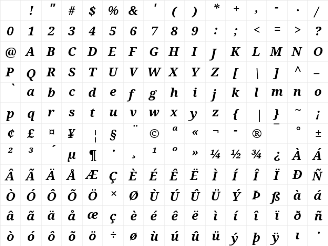 Droid Serif Bold Italic Character Map Droid Serif Bold Italic Character Map
