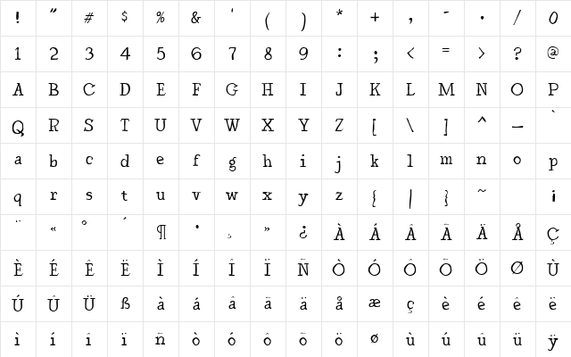 Dschoyphul Regular Character Map