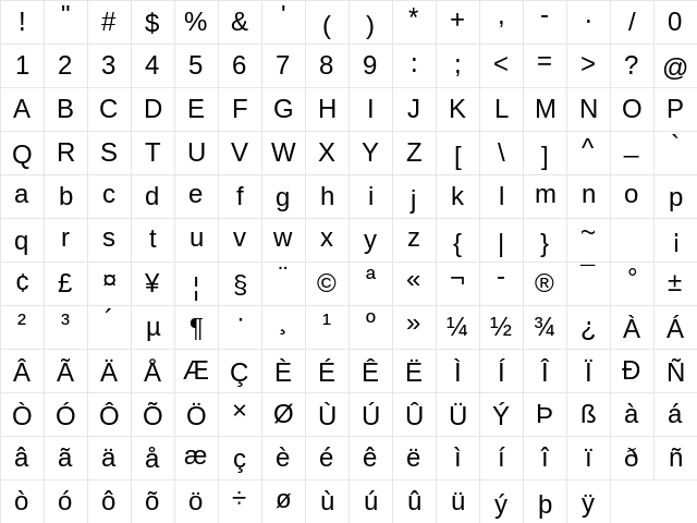 Arimo Regular Character Map