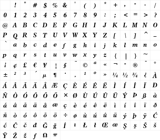 Dutch811 BT Bold Italic Character Map Dutch811 BT Bold Italic Character Map