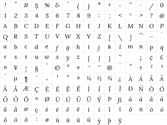 Lora Italic Character Map Lora Italic Character Map