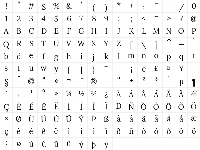Lora Regular Character Map