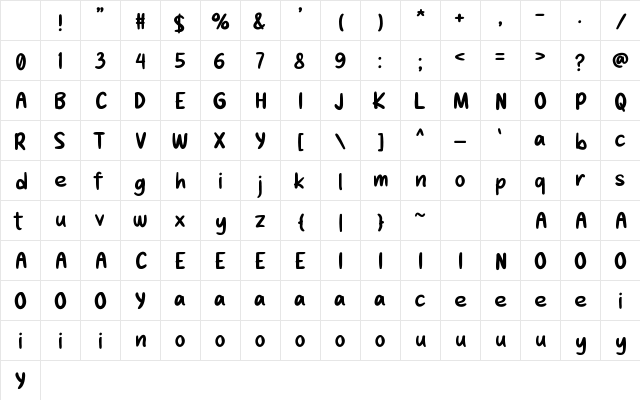 Dudling Around Regular Character Map Dudling Around Regular Character Map