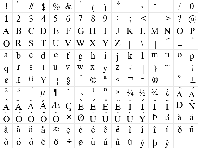 Duke Wide Normal Character Map