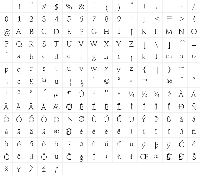 LOR-Schneidler Lt Light Character Map LOR-Schneidler Lt Light Character Map
