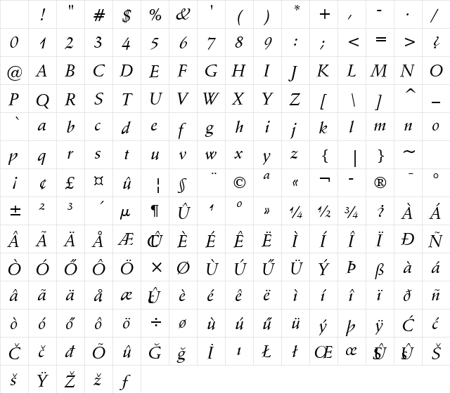 LOR-Schneidler Md Medium Italic Character Map