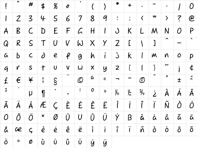 Dupree Regular Character Map Dupree Regular Character Map