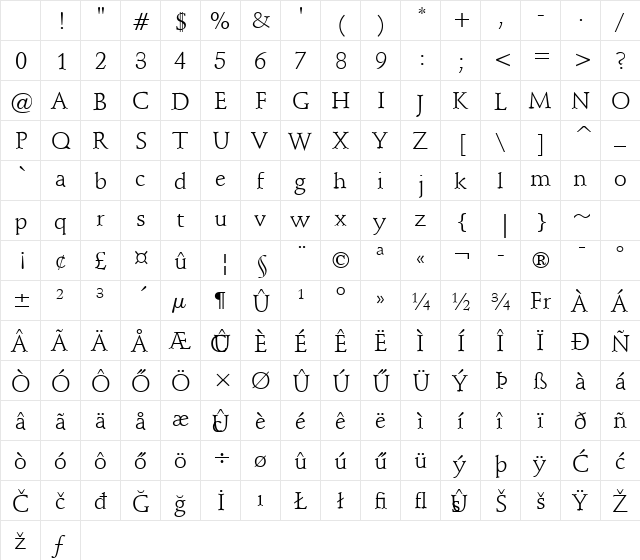 LOR-Schneidler Roman Character Map LOR-Schneidler Roman Character Map