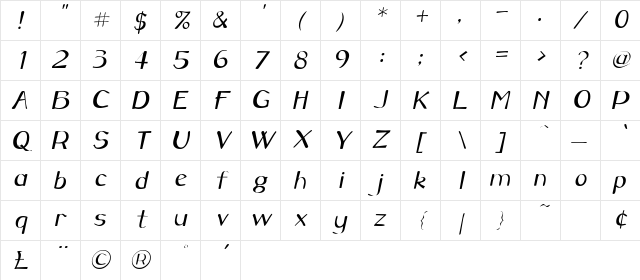 DurranceSSK Italic Character Map DurranceSSK Italic Character Map