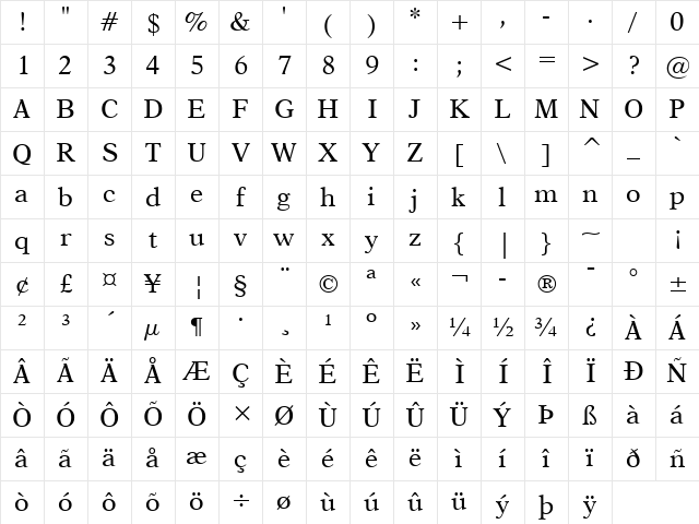 Dutch823 BT Roman Character Map