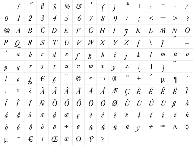 E720-Roman Italic Character Map