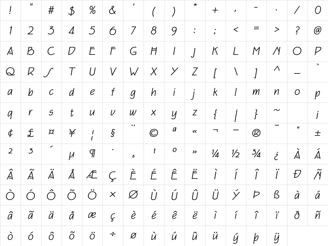 Eaglefeather NormalItalic Character Map
