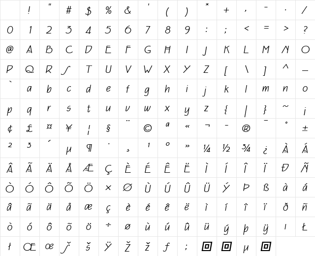 EaglefeatherInformal Italic Character Map EaglefeatherInformal Italic Character Map