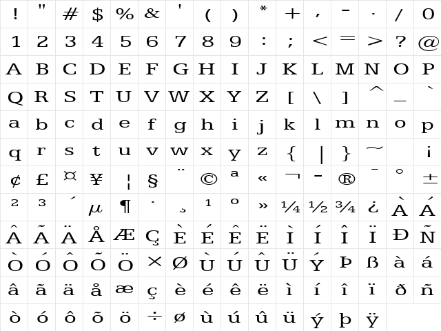 Eggo Extended Normal Character Map