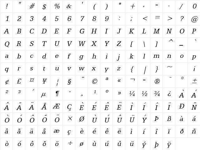 Eggo Italic Character Map