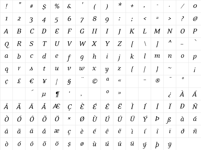EideticNeoItalic Regular Character Map EideticNeoItalic Regular Character Map