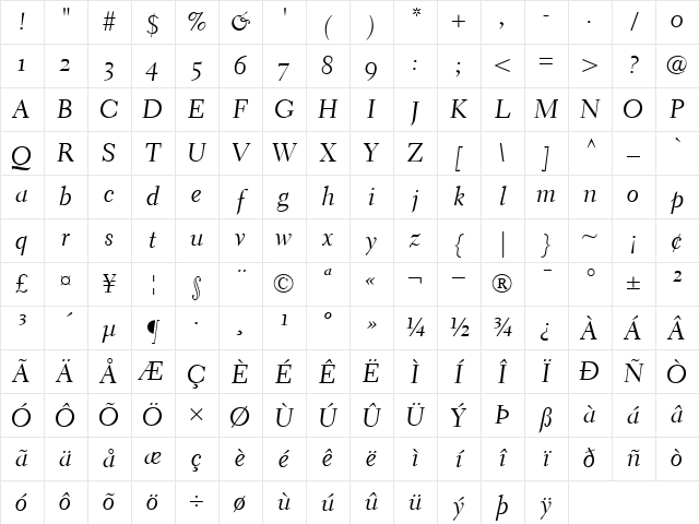 ElectraLHCursiveOldstyleFigures RomanItalic Character Map