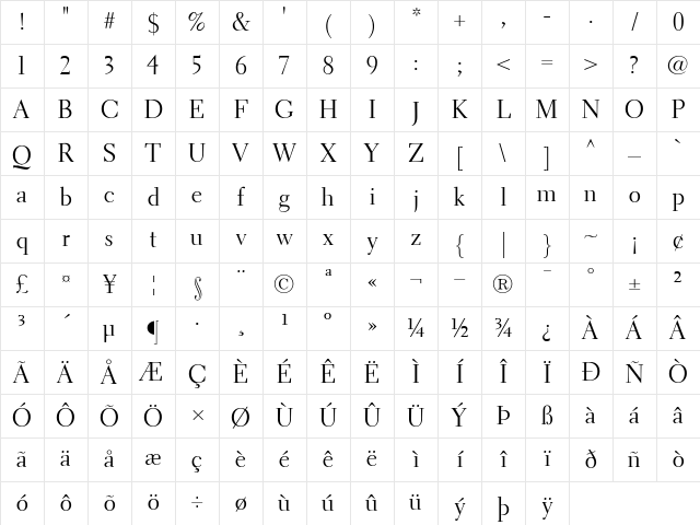 ElectraLHDisplay Roman Character Map