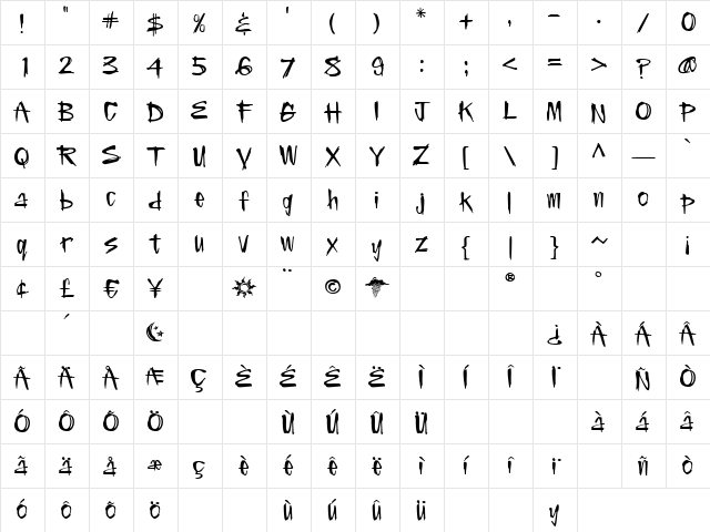 ElNio Medium Character Map ElNio Medium Character Map